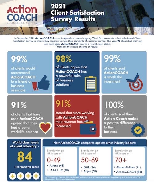 ActionCOACH-Infographic-2021-Australia-and-New-Zealand-1